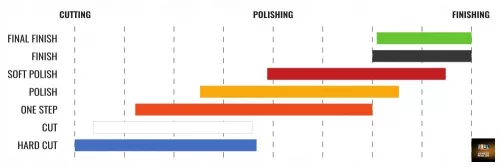 ADBL Roller Cut R 75 Polírozó korong 75 mm 
